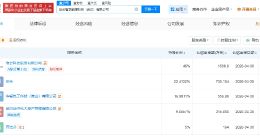 浩云科技等在武汉成立能源科技公司 注册资本3280万