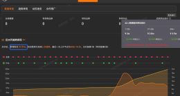 云南BIGBANG近期涨粉百万 云南BIGBANG视频报价3.5万