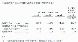 谁说这届年轻人不结婚？“相亲”平台伊对要赴港IPO了
