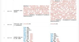 中国电信集团增资至约2140.5亿 新增多项人工智能业务