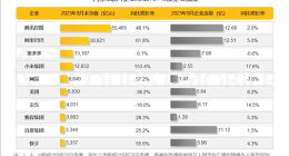 中国互联网用户黏性创新高：腾讯阿里市值领跑，小米成最大黑马