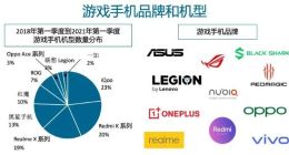 中端手机，进退两难