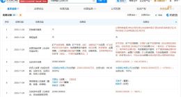 中国铜业旗下西藏矿业公司增资至50亿 增幅1900%