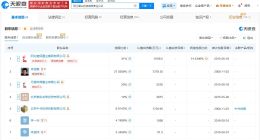 李亚鹏公司被申请破产 李亚鹏公司被股东申请破产