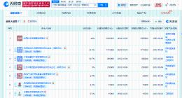 江苏社保科创基金完成工商登记 出资额500亿