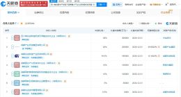 四川成都产投电子信息重大产业化项目股权投资基金成立 出资额100亿
