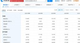 三季报“蓄力”，华致酒行等待起跳？