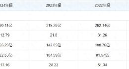 白酒三季度“断崖降温”，山西汾酒凭何成为“抗寒独苗”？