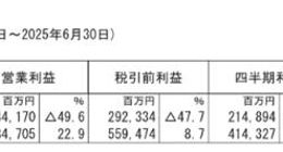 合资信仰没了，东风本田凝视深渊