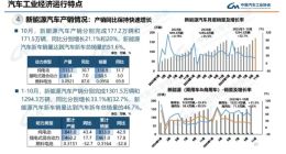 10月我国新能源汽车销量首次超汽车新车总销量的50%