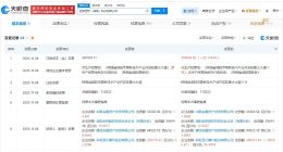 彩虹股份旗下虹阳显示科技公司增资至约47.8亿 增幅约25%