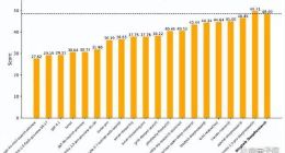 全球前二、国内第一！钉钉 AI 重大技术突破，DeepResearch 国际权威测评超越OpenAI、Claude