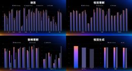 百度发布原生全模态大模型文心5.0 李彦宏：持续推高智能天花板