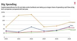 营收狂飙的「暗面」：Meta 成「全球欺诈大本营」？