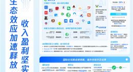 腾讯Q3财报全线飘红：营收1929亿同比增15%，国际游戏收入首破200亿