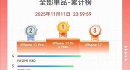 iPhone 17系列引爆市场：销量激增，产线订单爆满
