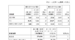 吉利汽车今年第三季度营收892亿元，单季销量76.1万辆创新高