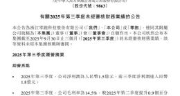 零跑汽车第三季度净利润1.5亿元，交付新车17.39万台增长翻倍