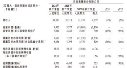 百度Q3财报首次披露AI原生业务收入，智能云收入42亿元
