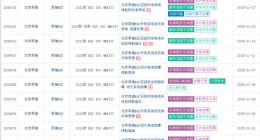奔驰EQC遭车主集体投诉：召回升级后被锁电 续航大幅缩水