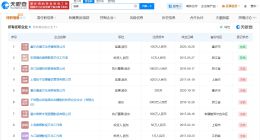 唐嫣与罗晋无直接商业关联 唐嫣名下仅2家企业存续