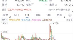 李书福被坑惨了：14亿“输血”极星浮亏50%，吉利全球化梦碎？