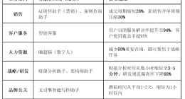 绚星智慧科技发布《AI驱动的组织与业务重构白皮书》