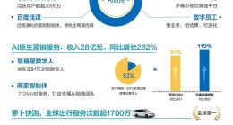 全栈AI的“无限游戏”：百度的长期主义进入收获期