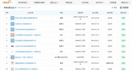 俞敏洪名下关联近70家存续企业 俞敏洪商业版图揭秘