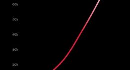 特斯拉：超级充电桩全球突破7.5万根 中国超1.2万根