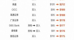 这个Q3，百度开始AI质变