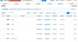 胖东来投资1亿成立新公司 胖东来新公司名叫梦之城