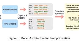 苹果新研究：AI不听录音，凭文本描述能零样本识别洗碗等12种活动