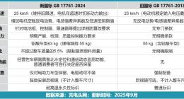 “新国标”来了，雅迪、爱玛要给骑手“打工”？