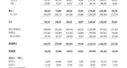知乎2025年Q3营收6.59亿元 全年盈利目标不变