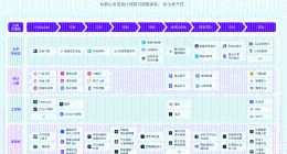 AI组织再进化 森马AI工作台大森3.0正式上线