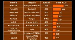 中国短剧，成好莱坞“回魂丹”