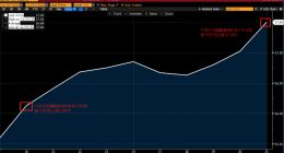 财报后股价逆势涨12% 接近贝壳人士：“整体裁员30%”严重夸大，实仅百余人