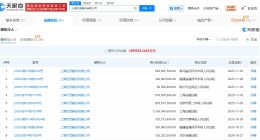 上海世茂建设公司等被恢复执行5.4亿