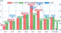 日资占三成分红：康师傅的破局“功守道”