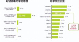 九号电动车 伤了年轻人的心