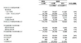 Q2之后，阿里补贴不能停