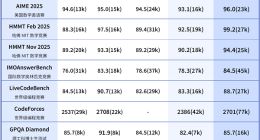 DeepSeek推出V3.2系列模型：推理能力媲美GPT-5，国际竞赛金牌收割机