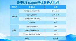 京东“国民好车”埃安UT supe回应多项疑问：没天窗、两地开票不影响各地上牌
