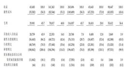 驭势科技更新港股招股书：2025上半年营收9865万元、亏损1.1亿元