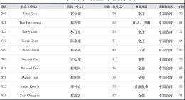 郭台铭还在餐桌上