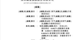 “非洲手机之王”传音控股递表港交所：拟发行H股