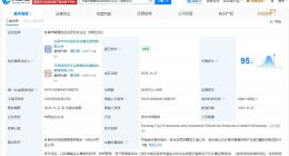 许昌市赋豫创业投资合伙企业登记成立 出资额5亿