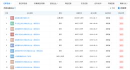 沈梦辰关联公司均已注销 沈梦辰名下11家企业均已注销