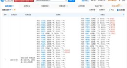 宁波铜王分34亿元股票完成工商变更